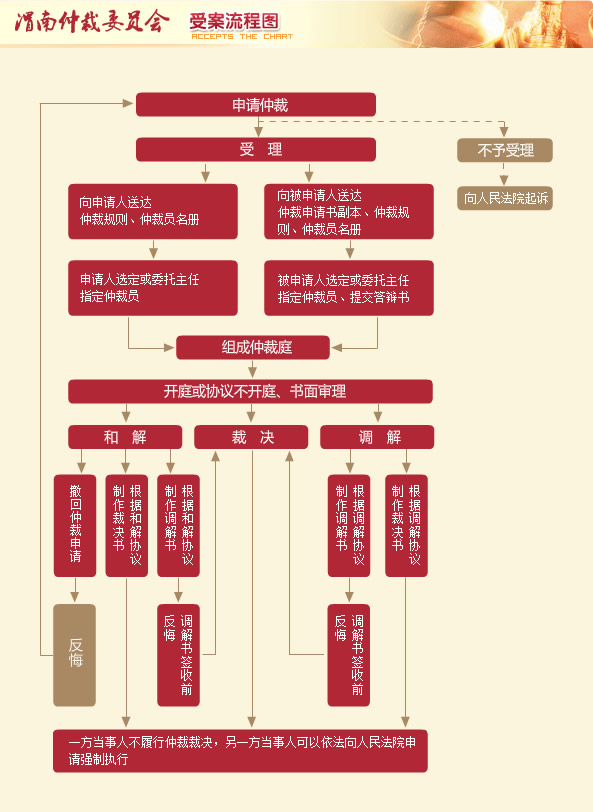 μ���ٲ�ί�T��(hu��)